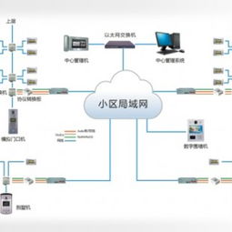 智能燈光控制系統(tǒng)的廠家型號與供應(yīng)商探析 以內(nèi)蒙古物易家商務(wù)服務(wù)公司為例